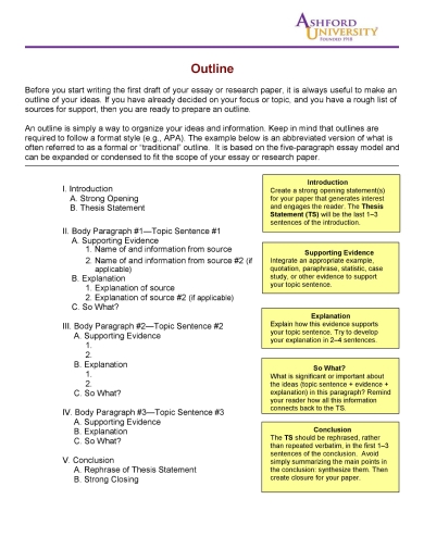 Free Advice On Profitable write a paper for me