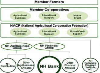 An Integrated Value Chain Finance in Agriculture: Experience of Agricultural Cooperatives in Korea